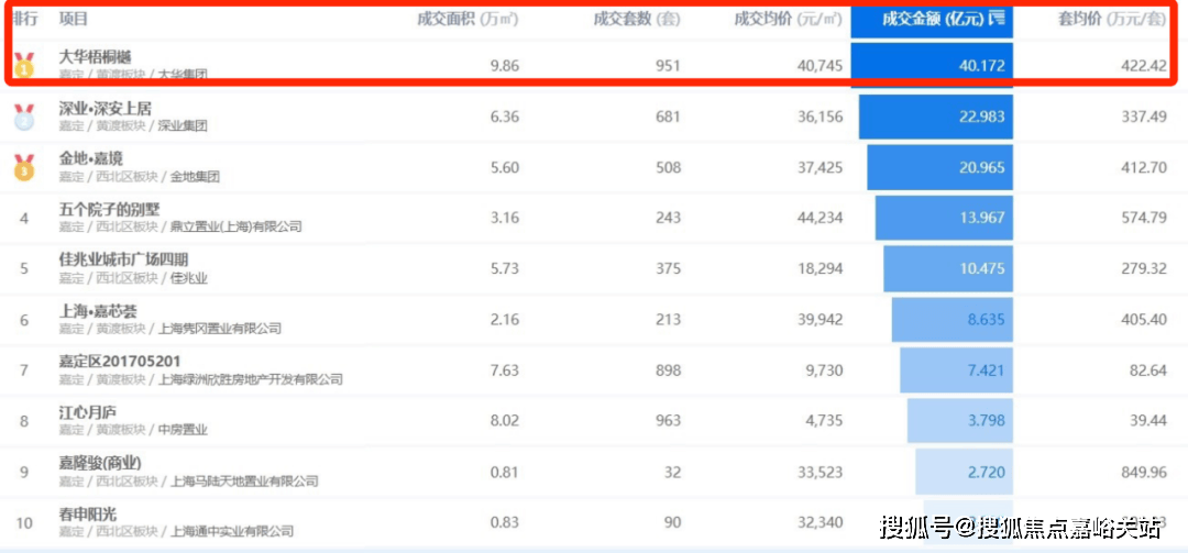 - 环境户型价格地址楼盘详情配套电话交房时间配套电话交房时间澳门新葡京大华梧桐樾(售楼处) 首页 - 大华梧桐樾销售中心(图12)