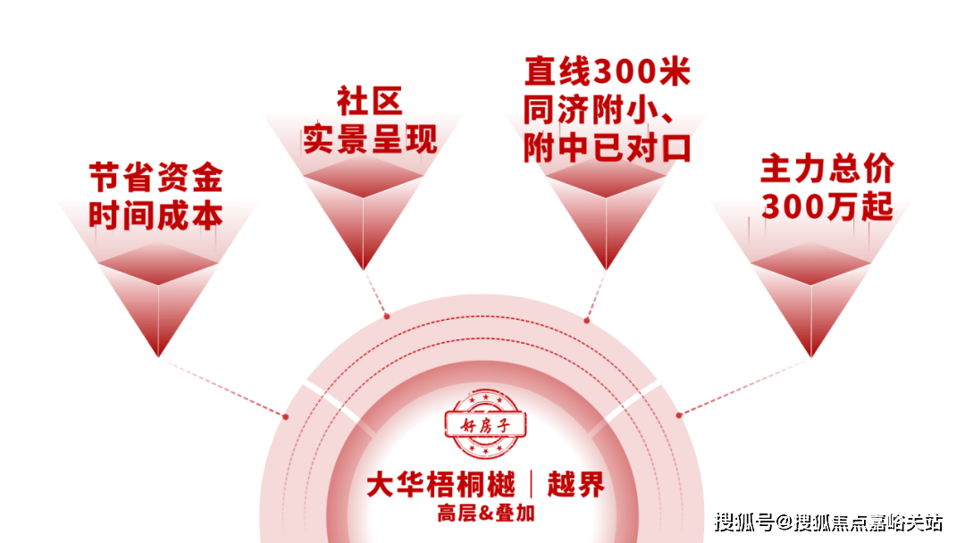 - 环境户型价格地址楼盘详情配套电话交房时间配套电话交房时间澳门新葡京大华梧桐樾(售楼处) 首页 - 大华梧桐樾销售中心(图26)